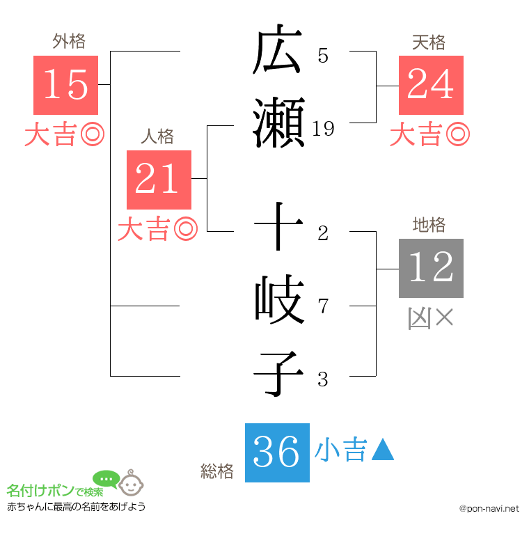 広瀬 十岐子さんの姓名判断結果