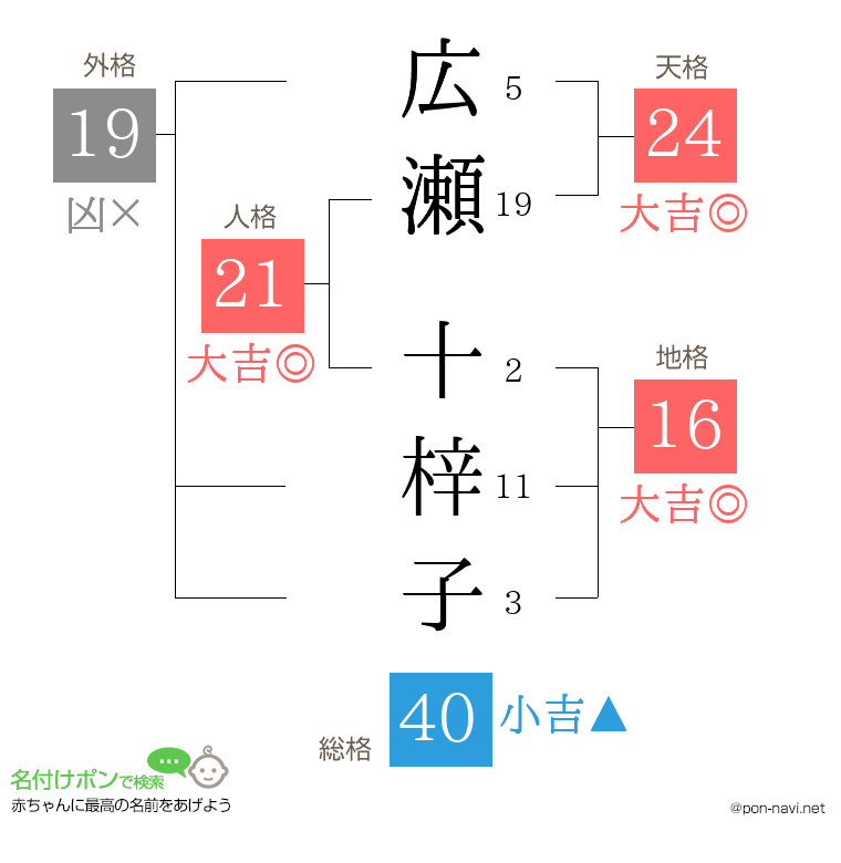 広瀬 十梓子さんの姓名判断結果