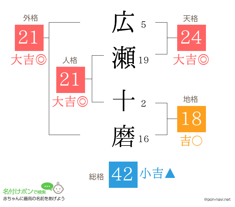 広瀬 十磨さんの姓名判断結果