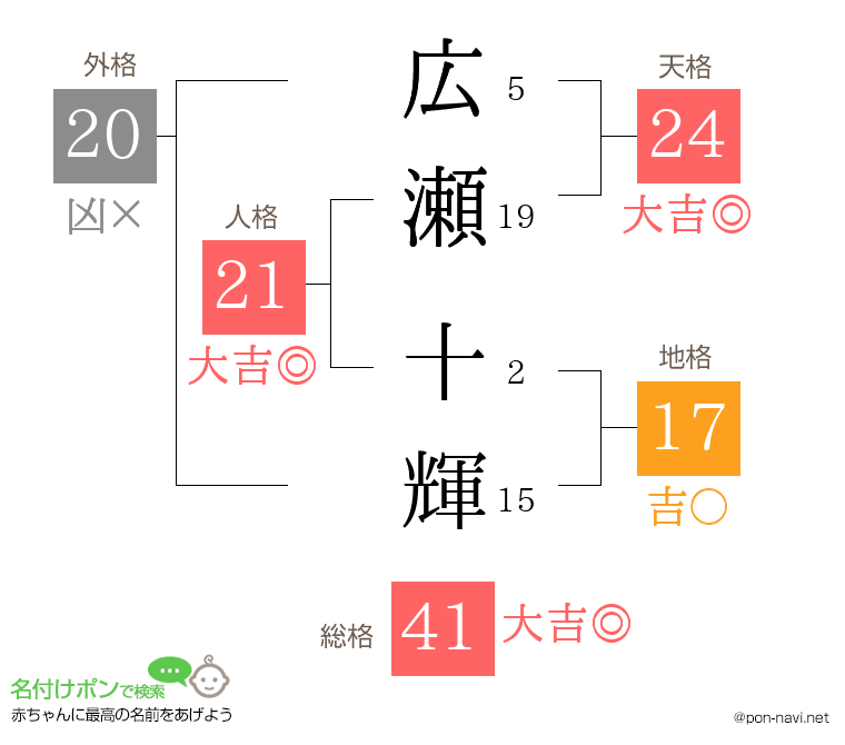 広瀬 十輝さんの姓名判断結果