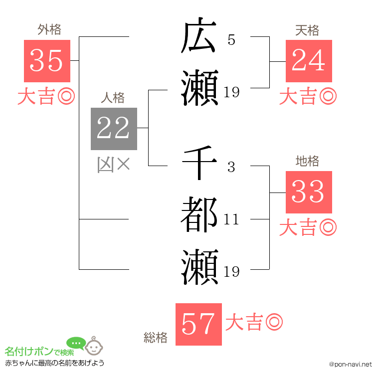広瀬 千都瀬さんの姓名判断結果