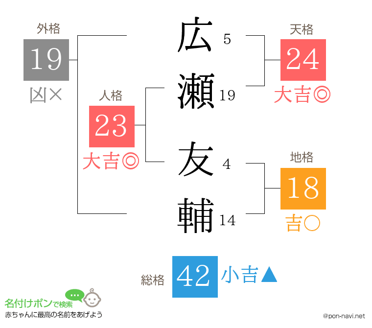 広瀬 友輔さんの姓名判断結果