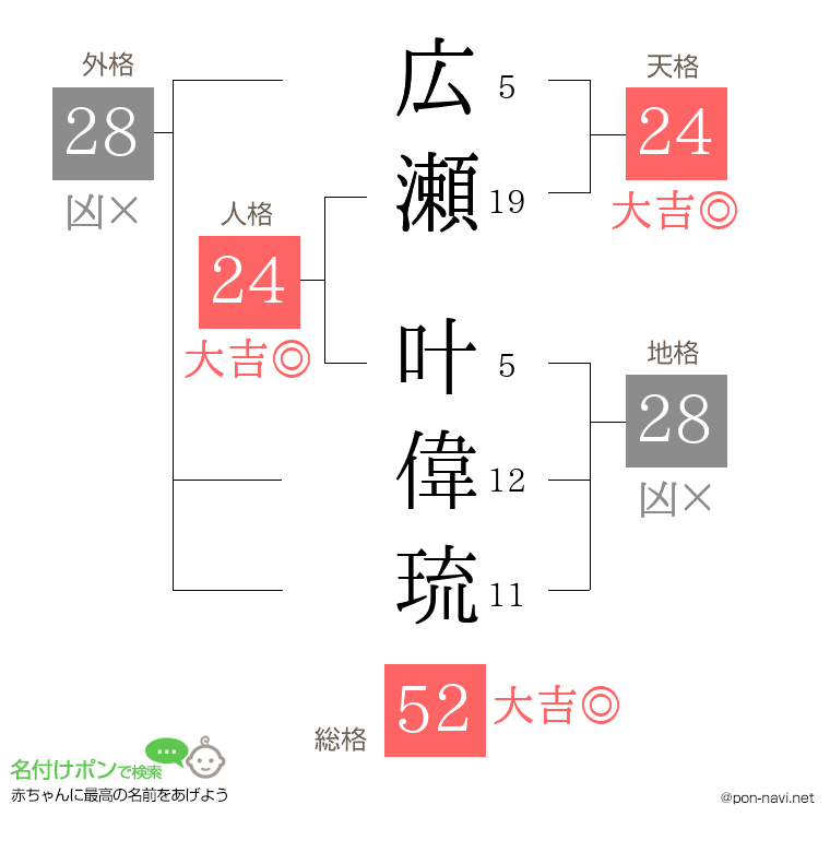 広瀬 叶偉琉さんの姓名判断結果