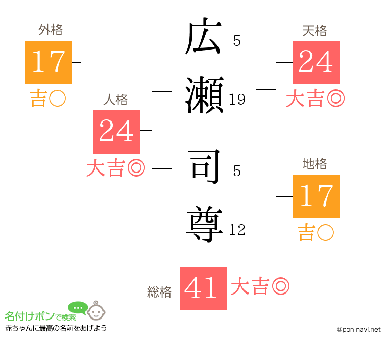 広瀬 司尊さんの姓名判断結果