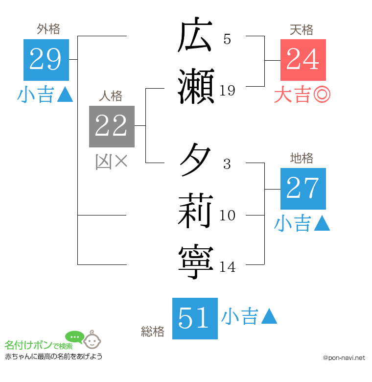 広瀬 夕莉寧さんの姓名判断結果