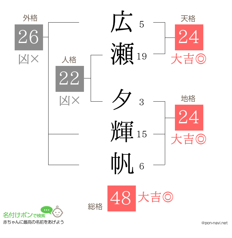 広瀬 夕輝帆さんの姓名判断結果