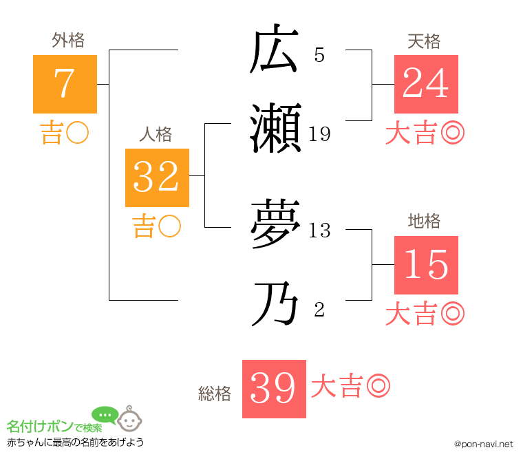 広瀬 夢乃さんの姓名判断結果