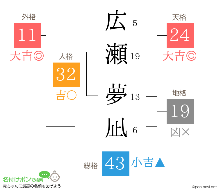 広瀬 夢凪さんの姓名判断結果