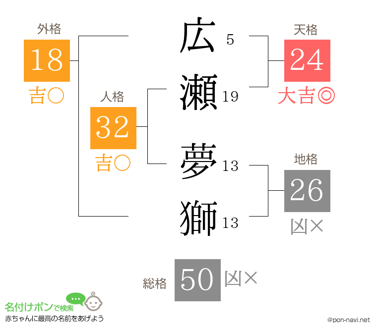 広瀬 夢獅さんの姓名判断結果
