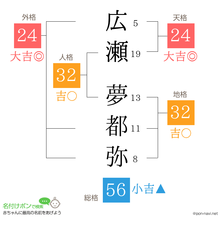 広瀬 夢都弥さんの姓名判断結果