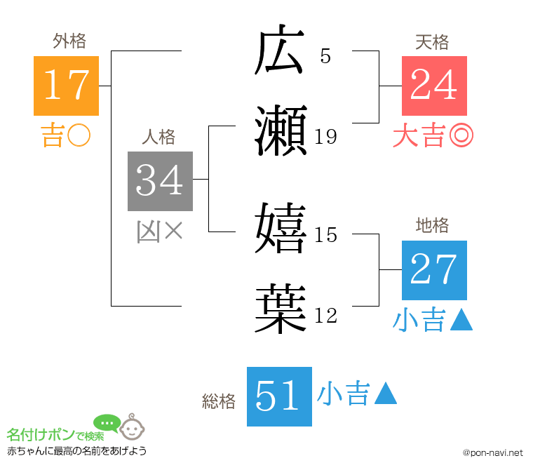 広瀬 嬉葉さんの姓名判断結果