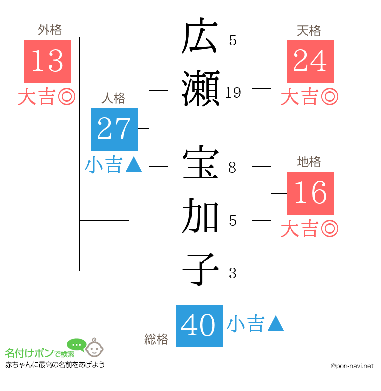広瀬 宝加子さんの姓名判断結果