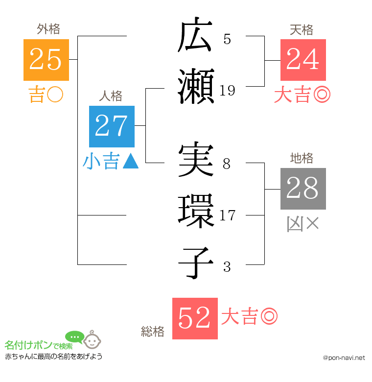 広瀬 実環子さんの姓名判断結果