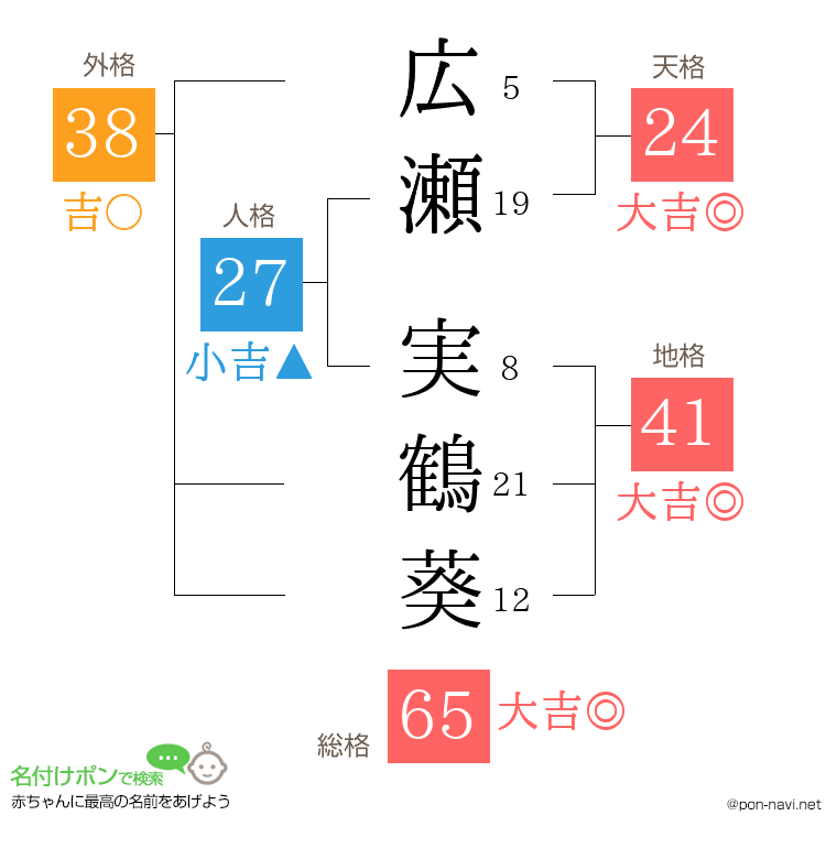 広瀬 実鶴葵さんの姓名判断結果