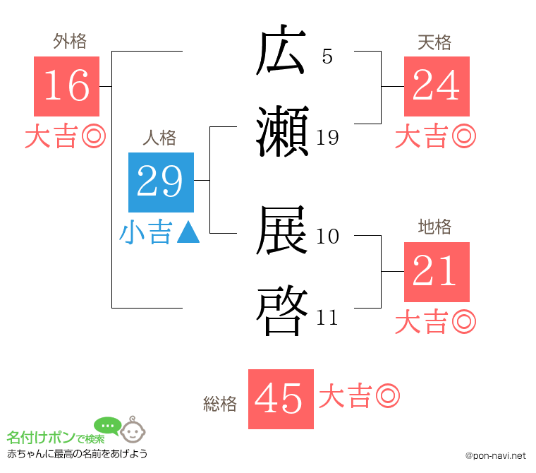 広瀬 展啓さんの姓名判断結果