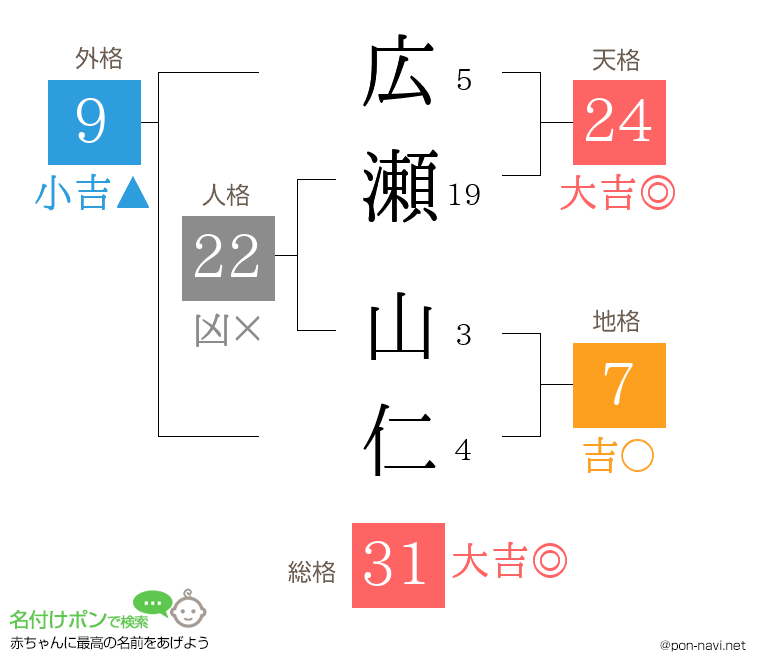 広瀬 山仁さんの姓名判断結果