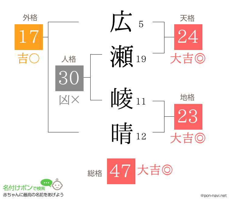 広瀬 崚晴さんの姓名判断結果