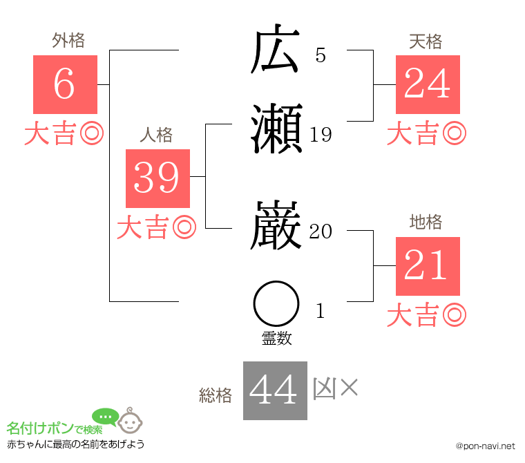 広瀬 巌さんの姓名判断結果