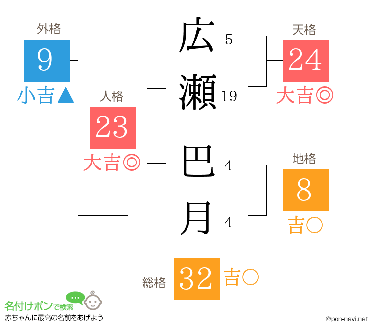 広瀬 巴月さんの姓名判断結果