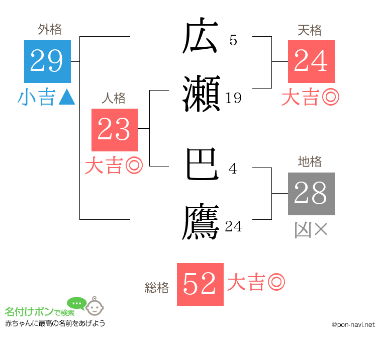 広瀬 巴鷹さんの姓名判断結果
