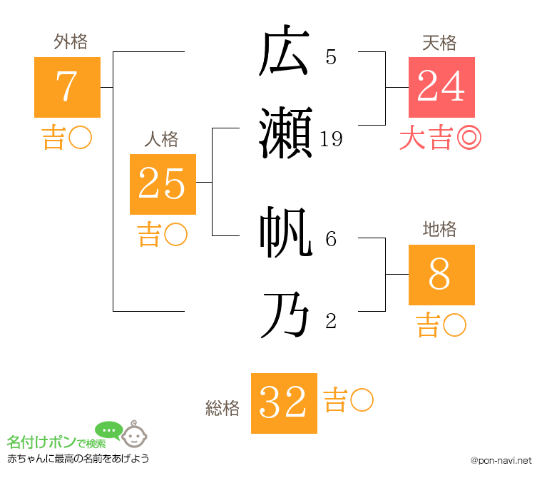 広瀬 帆乃さんの姓名判断結果