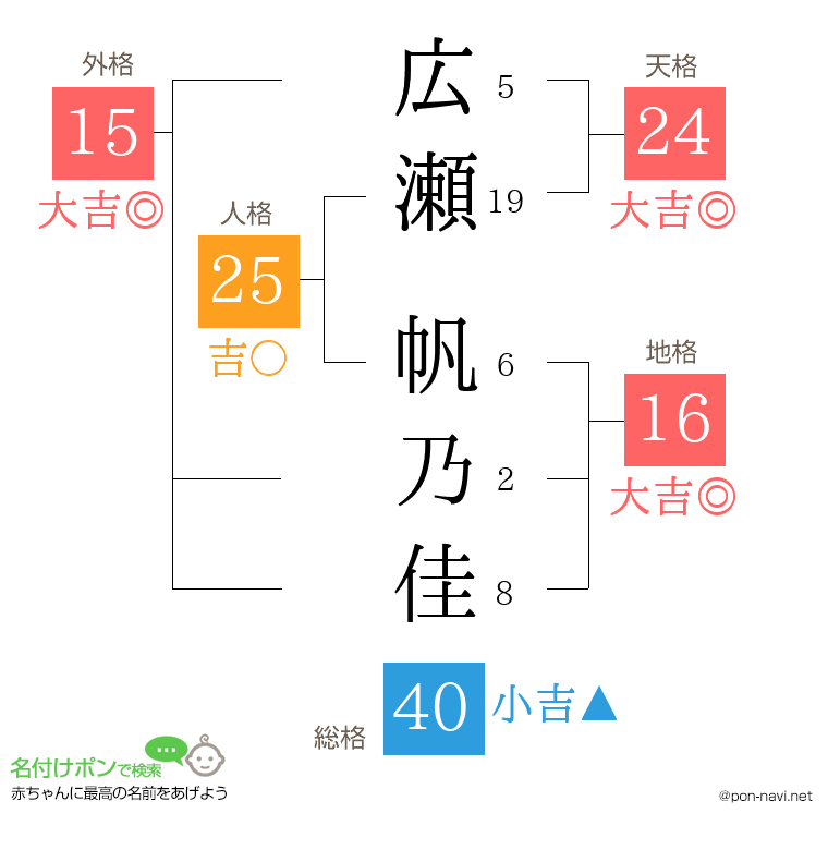 広瀬 帆乃佳さんの姓名判断結果