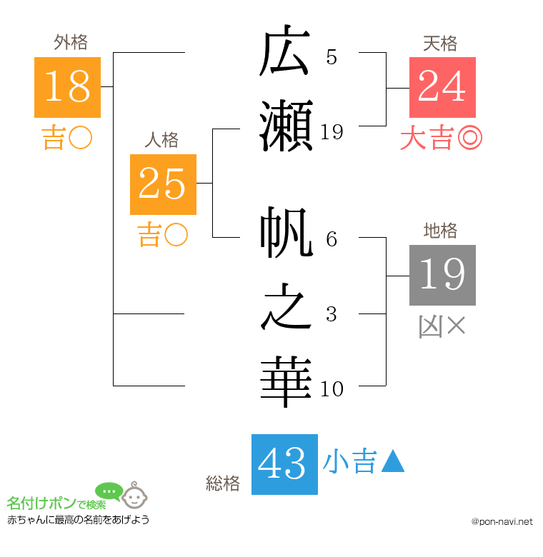 広瀬 帆之華さんの姓名判断結果