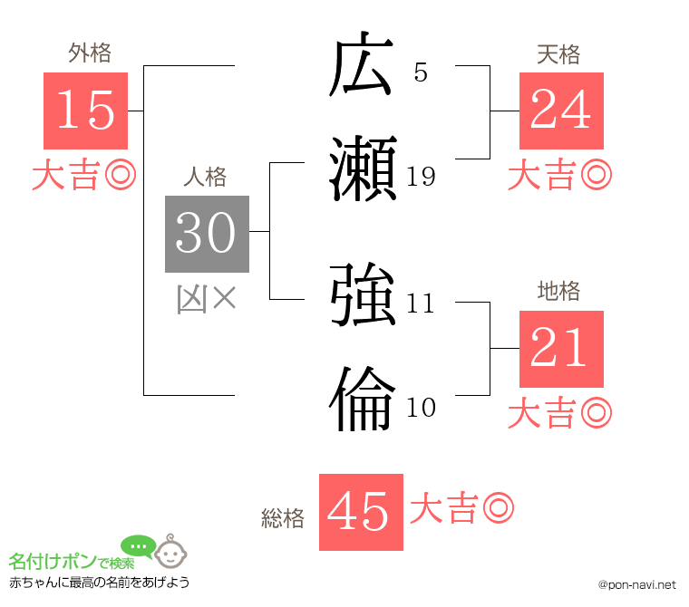 広瀬 強倫さんの姓名判断結果