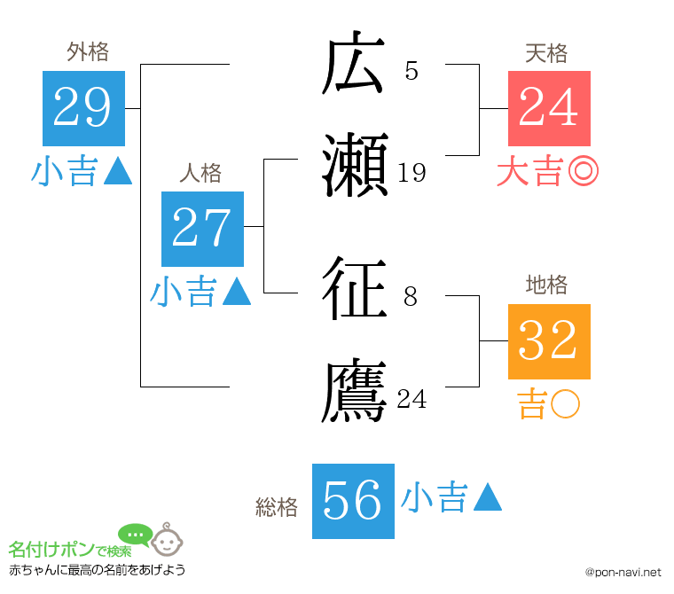 広瀬 征鷹さんの姓名判断結果