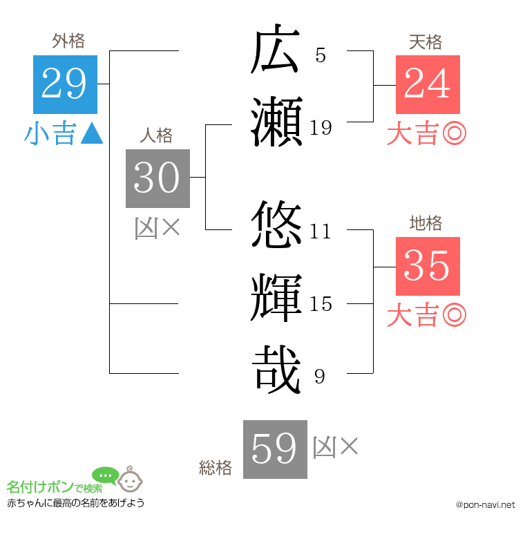 広瀬 悠輝哉さんの姓名判断結果