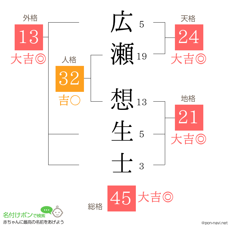 広瀬 想生士さんの姓名判断結果