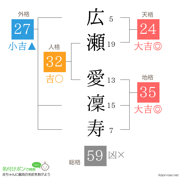 広瀬 愛凜寿さんの姓名判断結果