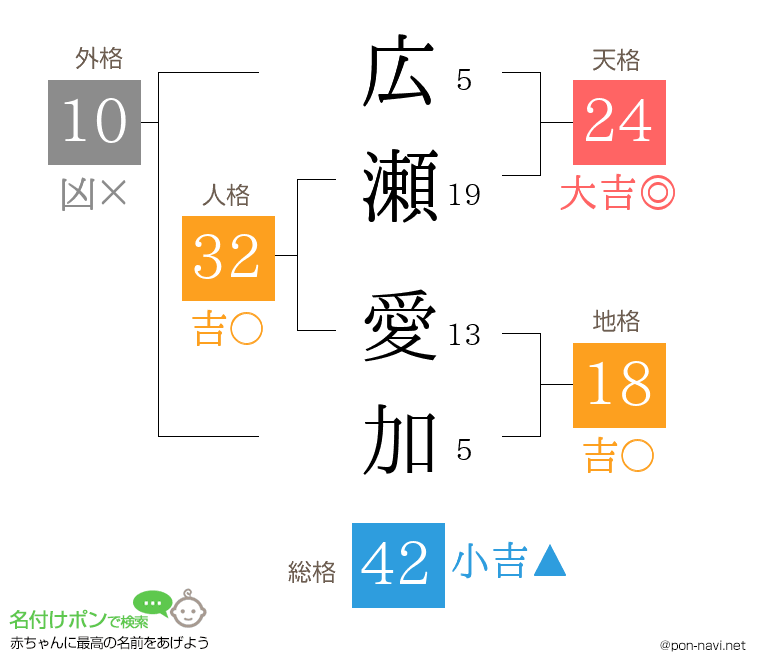 広瀬 愛加さんの姓名判断結果