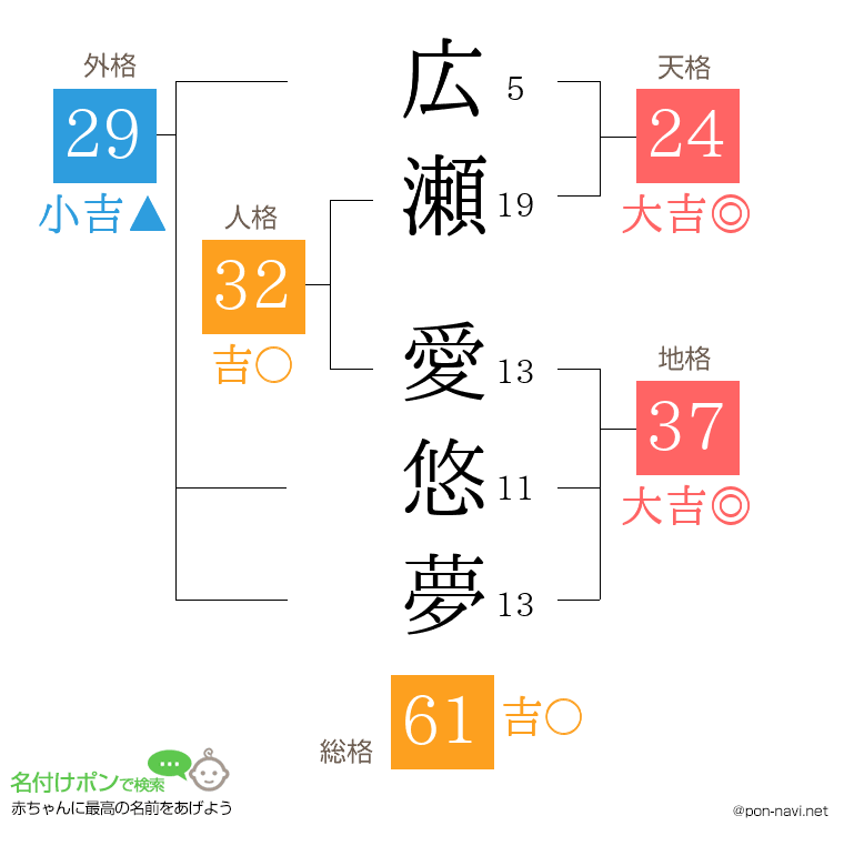 広瀬 愛悠夢さんの姓名判断結果