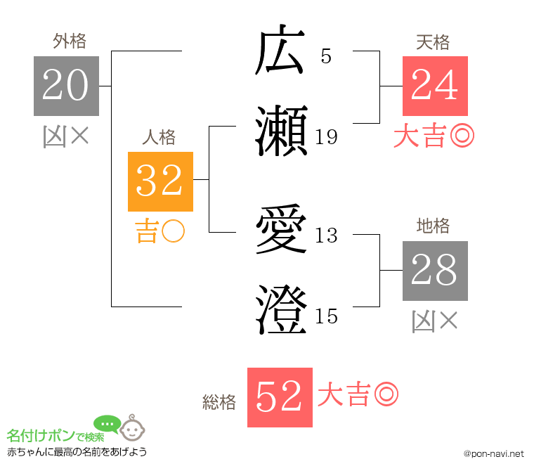 広瀬 愛澄さんの姓名判断結果