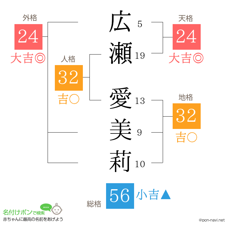 広瀬 愛美莉さんの姓名判断結果