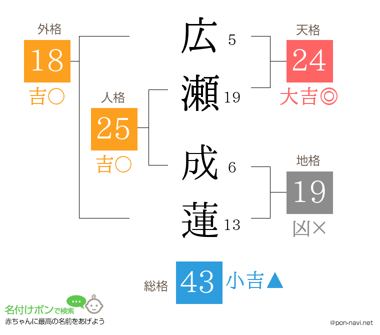 広瀬 成蓮さんの姓名判断結果