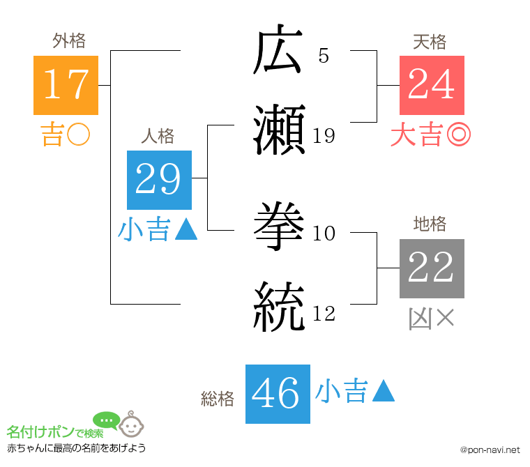 広瀬 拳統さんの姓名判断結果