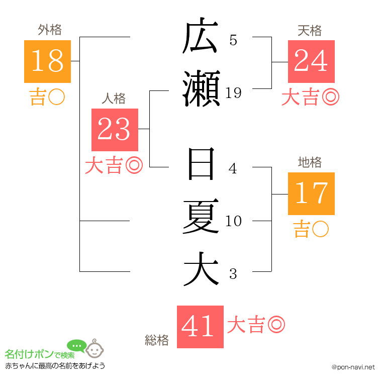 広瀬 日夏大さんの姓名判断結果
