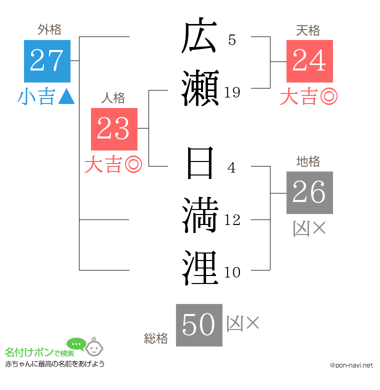 広瀬 日満浬さんの姓名判断結果