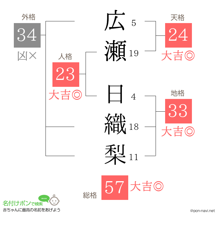 広瀬 日織梨さんの姓名判断結果