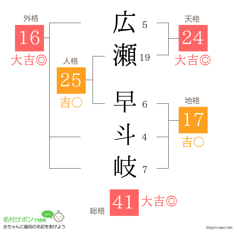 広瀬 早斗岐さんの姓名判断結果