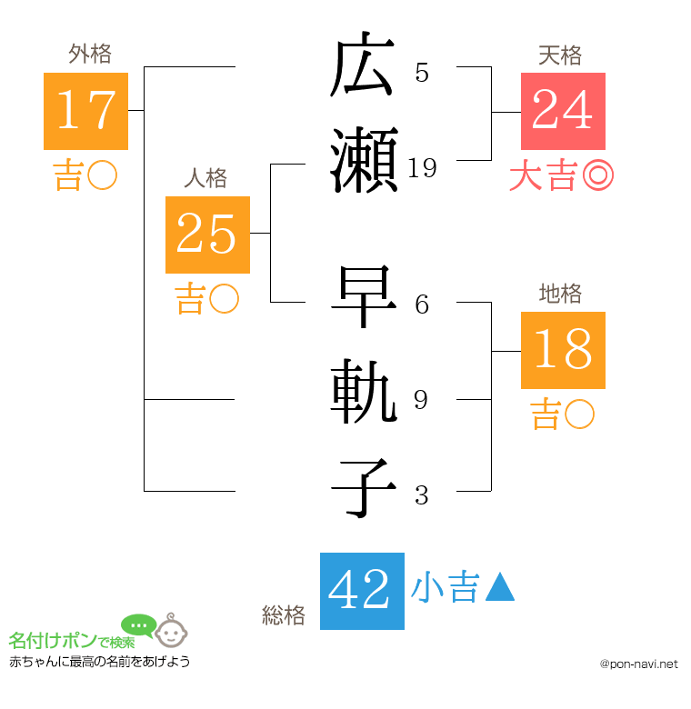 広瀬 早軌子さんの姓名判断結果