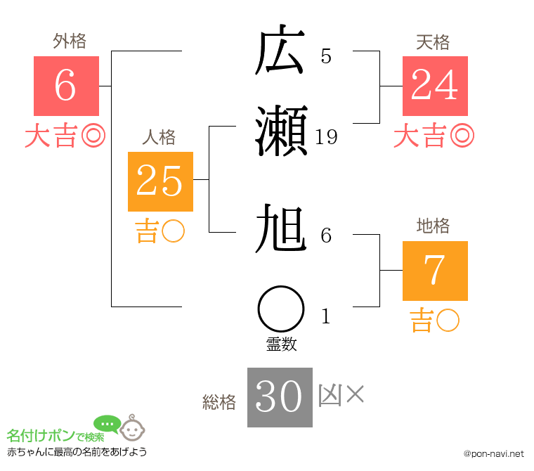 広瀬 旭さんの姓名判断結果