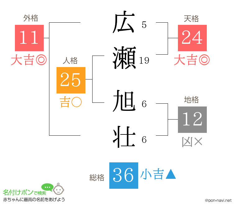 広瀬 旭壮さんの姓名判断結果