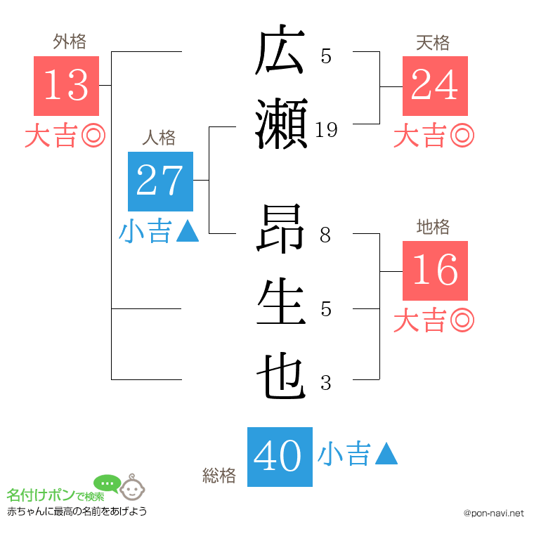 広瀬 昂生也さんの姓名判断結果