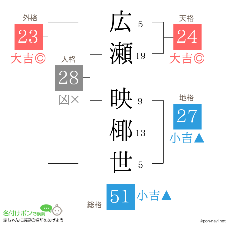 広瀬 映椰世さんの姓名判断結果