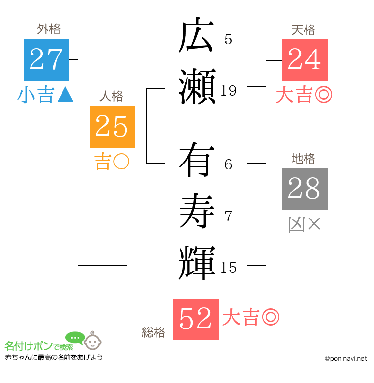 広瀬 有寿輝さんの姓名判断結果