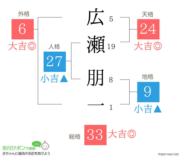 広瀬 朋一さんの姓名判断結果
