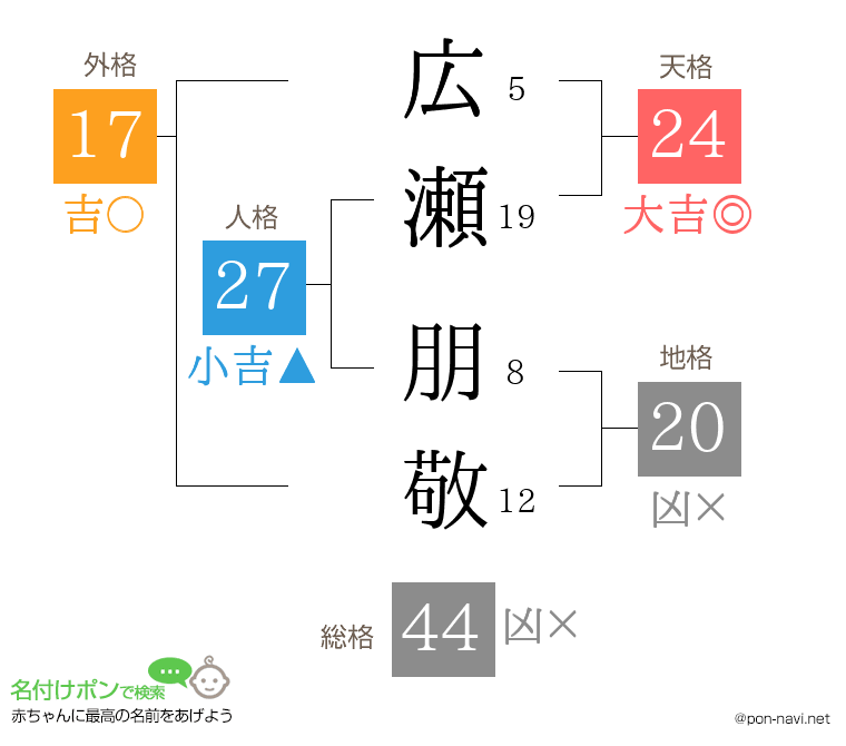 広瀬 朋敬さんの姓名判断結果